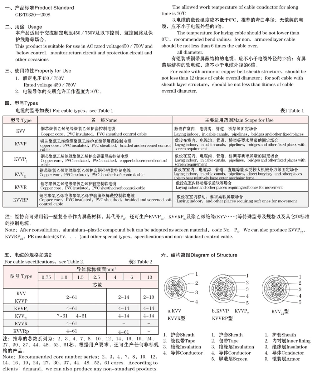 聚氯乙烯絕緣和護(hù)套控制電纜