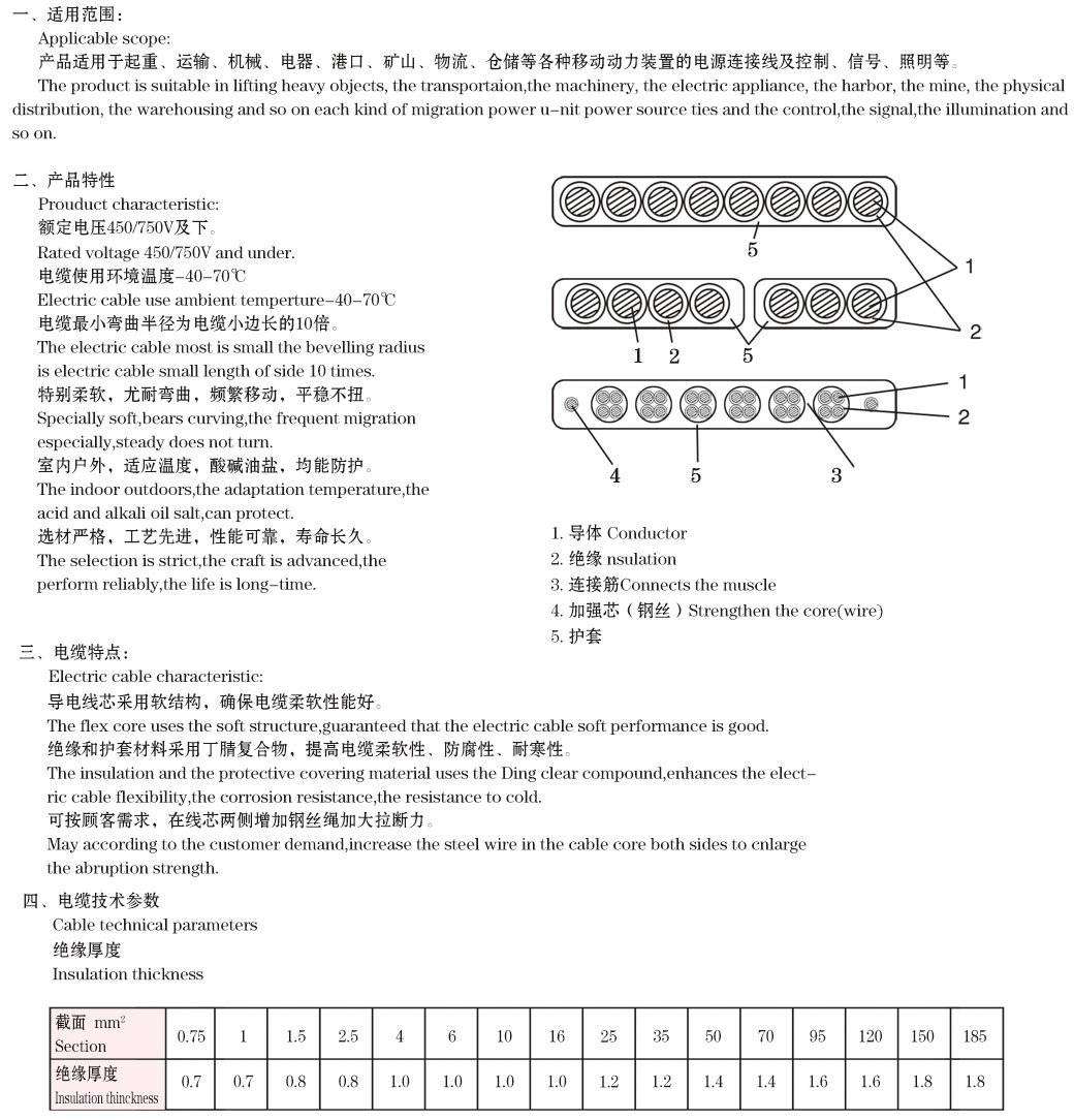 額定電壓1KV集束架空絕緣導(dǎo)線